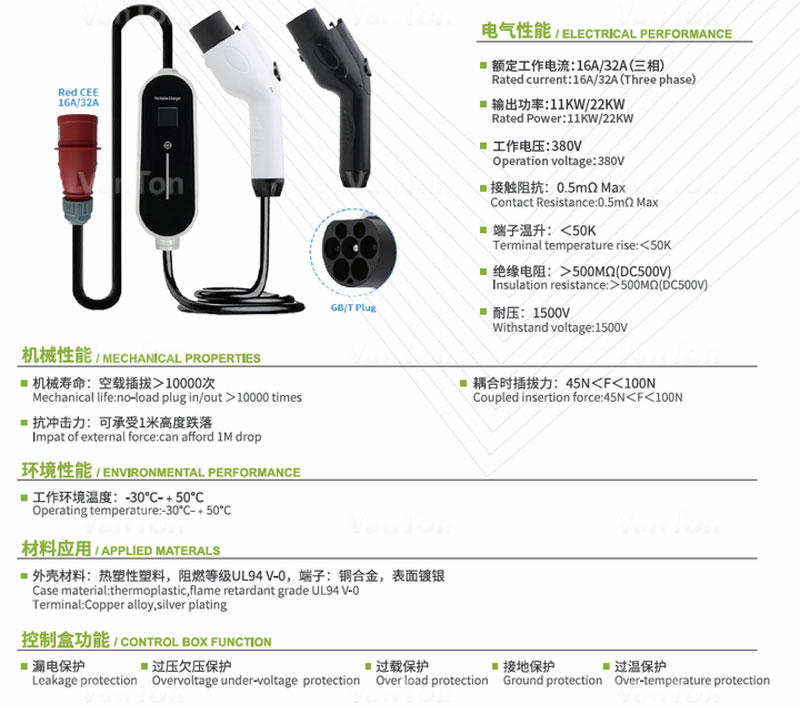 11kW GBT Portable EV Charger 